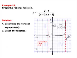 Math Example--Rational Concepts--Graphs of Rational Functions: Example 25