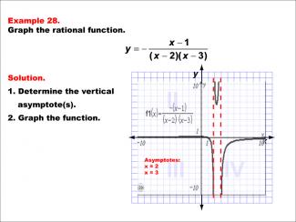Math Example--Rational Concepts--Graphs of Rational Functions: Example 28