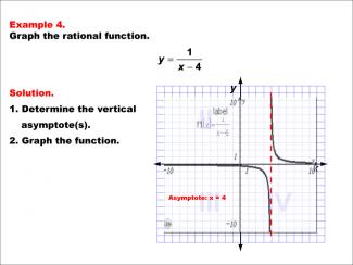 Math Example--Rational Concepts--Graphs of Rational Functions: Example 4