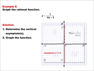 Math Example--Rational Concepts--Graphs of Rational Functions: Example 8