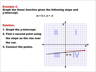 Math Example--Linear Function Concepts--Graphs of Linear Functions in Slope-Intercept Form: Example 4