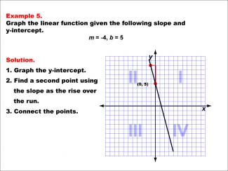 Math Example--Linear Function Concepts--Graphs of Linear Functions in Slope-Intercept Form: Example 5