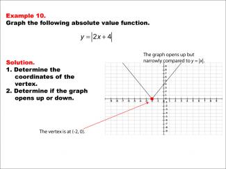 Math Example: Absolute Value Functions: Example 10