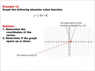 Math Example: Absolute Value Functions: Example 12