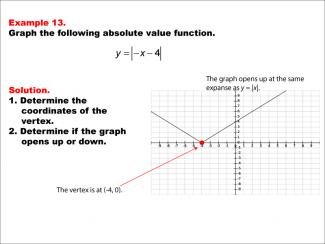 Math Example: Absolute Value Functions: Example 13