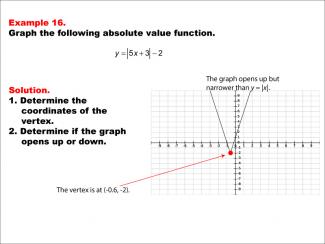 Math Example: Absolute Value Functions: Example 16