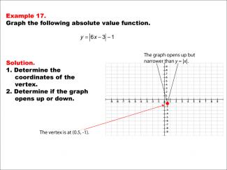 Math Example: Absolute Value Functions: Example 17