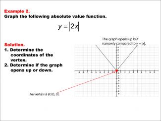 Math Example: Absolute Value Functions: Example 2