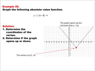 Math Example: Absolute Value Functions: Example 20