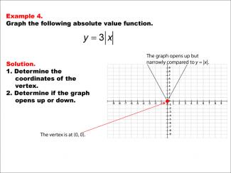 Math Example: Absolute Value Functions: Example 4