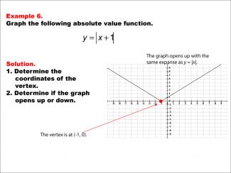 Math Example: Absolute Value Functions: Example 6