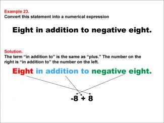 Math Example: Language of Math--Numerical Expressions--Addition--Example 23