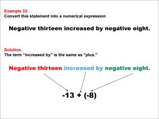 Math Example: Language of Math--Numerical Expressions--Addition--Example 32