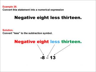 Math Example: Language of Math--Numerical Expressions--Subtraction--Example 28