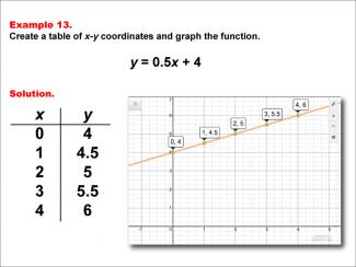 Math Example--Linear Function Concepts--Linear Functions in Tabular and Graph Form: Example 13