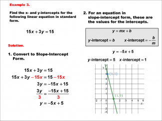 Math Example--Quadratics--Parabola Axis of Symmetry: Example 3