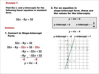Math Example--Linear Function Concepts--Linear Intercepts: Example 7