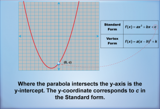 Math Clip Art--Quadratics Concepts--Analysis of Parabolas, Image 5