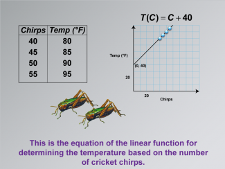 Math Clip Art--Applications of Linear Functions: Cricket Chirps, Image 9