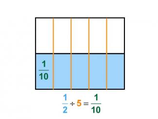 Math Clip Art--Dividing Fractions by Whole Numbers--Example 4--One Half Divided by 5