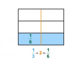 Math Clip Art--Dividing Fractions by Whole Numbers--Example 7--One Third Divided by 2