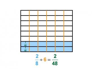 Math Clip Art--Dividing Fractions by Whole Numbers--Example 101--Two Eighths Divided by 6