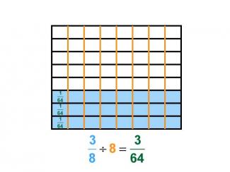 Math Clip Art--Dividing Fractions by Whole Numbers--Example 108--Three Eighths Divided by 8