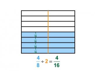 Math Clip Art--Dividing Fractions by Whole Numbers--Example 109--Four Eighths Divided by 2