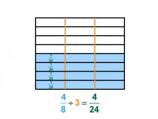 Math Clip Art--Dividing Fractions by Whole Numbers--Example 110--Four Eighths Divided by 3