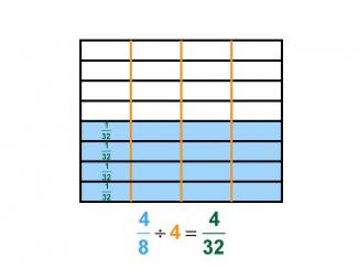 Math Clip Art--Dividing Fractions by Whole Numbers--Example 111--Four Eighths Divided by 4