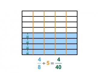 Math Clip Art--Dividing Fractions by Whole Numbers--Example 112--Four Eighths Divided by 5