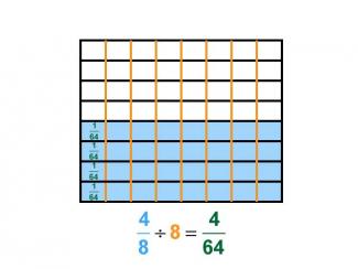 Math Clip Art--Dividing Fractions by Whole Numbers--Example 114--Four Eighths Divided by 8