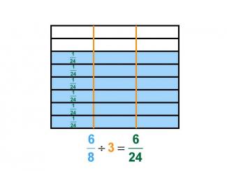 Math Clip Art--Dividing Fractions by Whole Numbers--Example 122--Six Eighths Divided by 3
