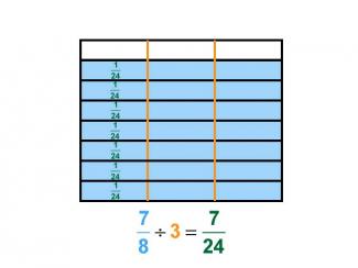 Math Clip Art--Dividing Fractions by Whole Numbers--Example 128--Seven Eighths Divided by 3