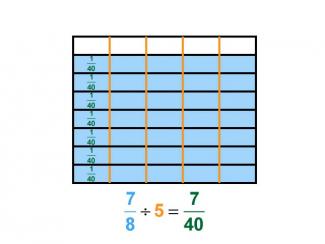 Math Clip Art--Dividing Fractions by Whole Numbers--Example 130--Seven Eighths Divided by 5