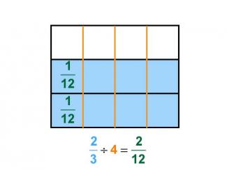 Math Clip Art--Dividing Fractions by Whole Numbers--Example 15--Two Thirds Divided by 4
