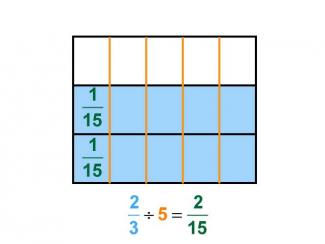 Math Clip Art--Dividing Fractions by Whole Numbers--Example 16--Two Thirds Divided by 5