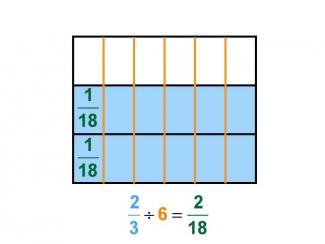 Math Clip Art--Dividing Fractions by Whole Numbers--Example 17--Two Thirds Divided by 6