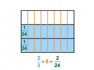 Math Clip Art--Dividing Fractions by Whole Numbers--Example 18--Two Thirds Divided by 8