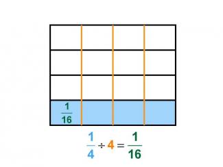 Math Clip Art--Dividing Fractions by Whole Numbers--Example 21--One Fourth Divided by 4