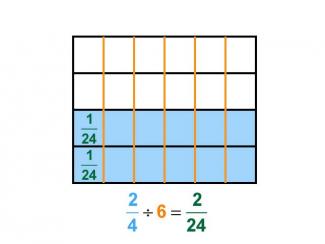 Math Clip Art--Dividing Fractions by Whole Numbers--Example 29--Two Fourths Divided by 6