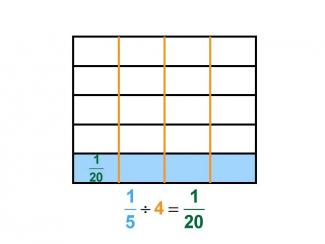 Math Clip Art--Dividing Fractions by Whole Numbers--Example 39--One Fifth Divided by 4