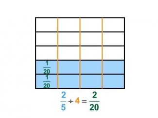 Math Clip Art--Dividing Fractions by Whole Numbers--Example 45--Two Fifths Divided by 4