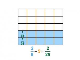 Math Clip Art--Dividing Fractions by Whole Numbers--Example 46--Two Fifths Divided by 5
