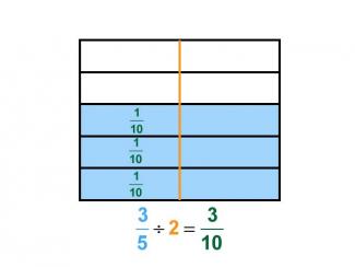 Math Clip Art--Dividing Fractions by Whole Numbers--Example 49--Three Fifths Divided by 2