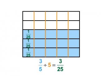 Math Clip Art--Dividing Fractions by Whole Numbers--Example 52--Three Fifths Divided by 5