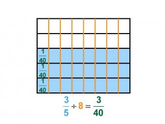 Math Clip Art--Dividing Fractions by Whole Numbers--Example 54--Three Fifths Divided by 8