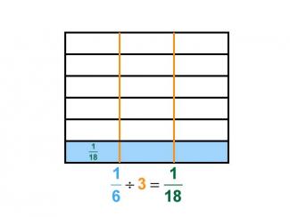 Math Clip Art--Dividing Fractions by Whole Numbers--Example 62--One Sixth Divided by 3
