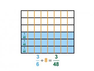 Math Clip Art--Dividing Fractions by Whole Numbers--Example 78--Three Sixths Divided by 8