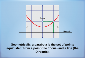 Math Clip Art--Quadratics Concepts--Equations of Parabolas, Image 2